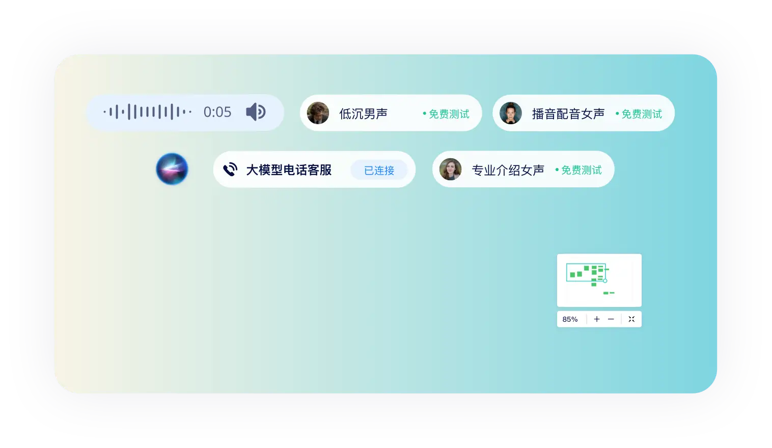 AI语音客服界面